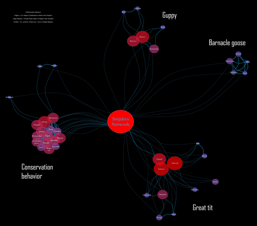 Coauthor network 26032020_Firth.jpg